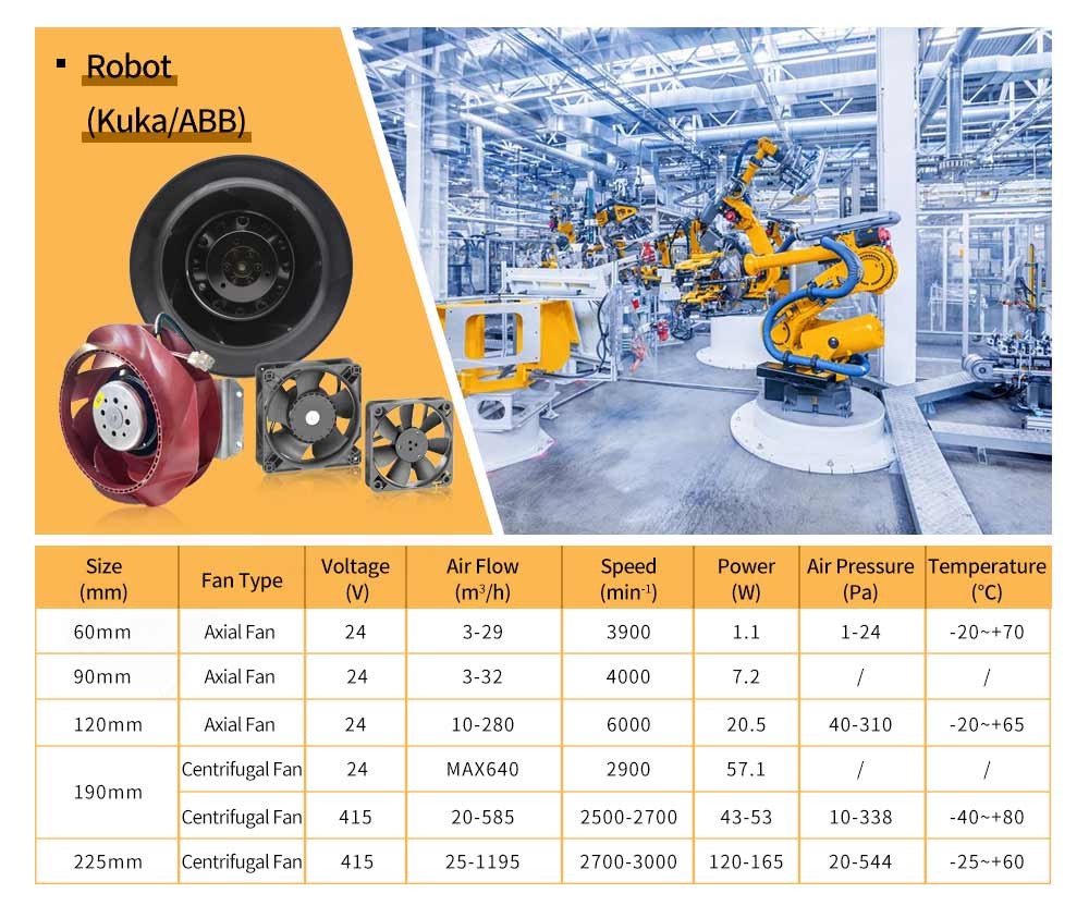 industrial automation equipment fans