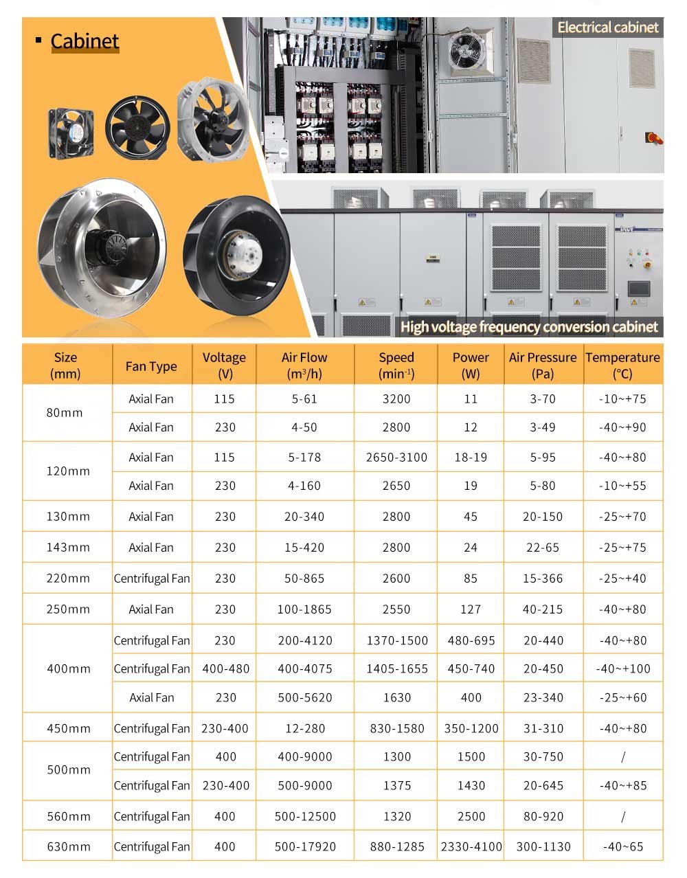 industrial automation axial fans