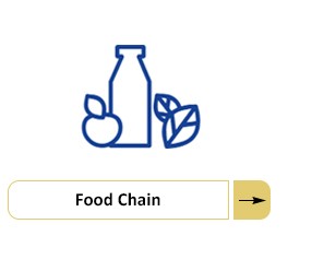 ziehl-abegg-fans-application-food-chain